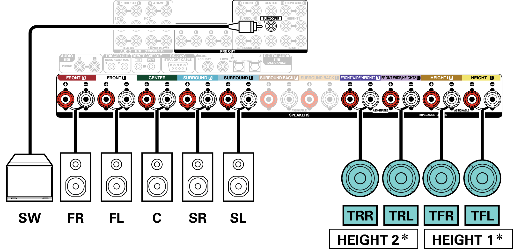 Conne SP 9.1 TR TF X6200E3